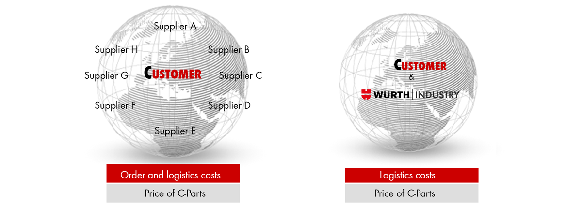 C-parts management_Würth Industry Thailand