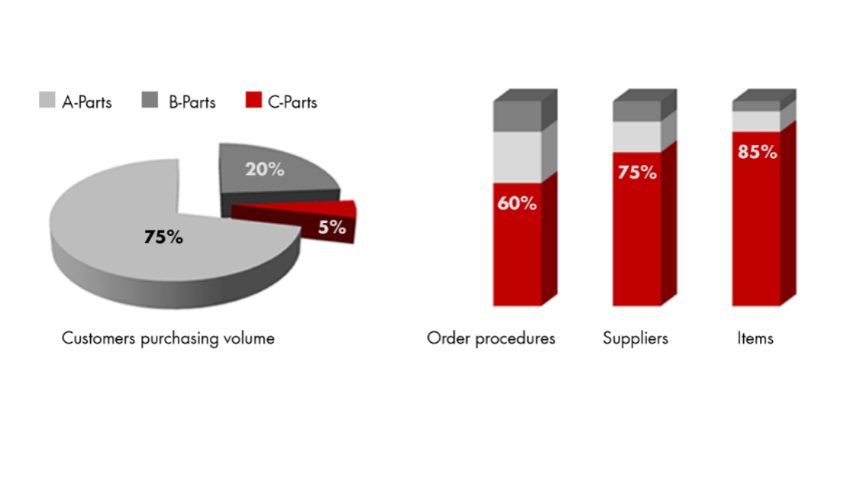 Cparts_Würth Industry Thailand